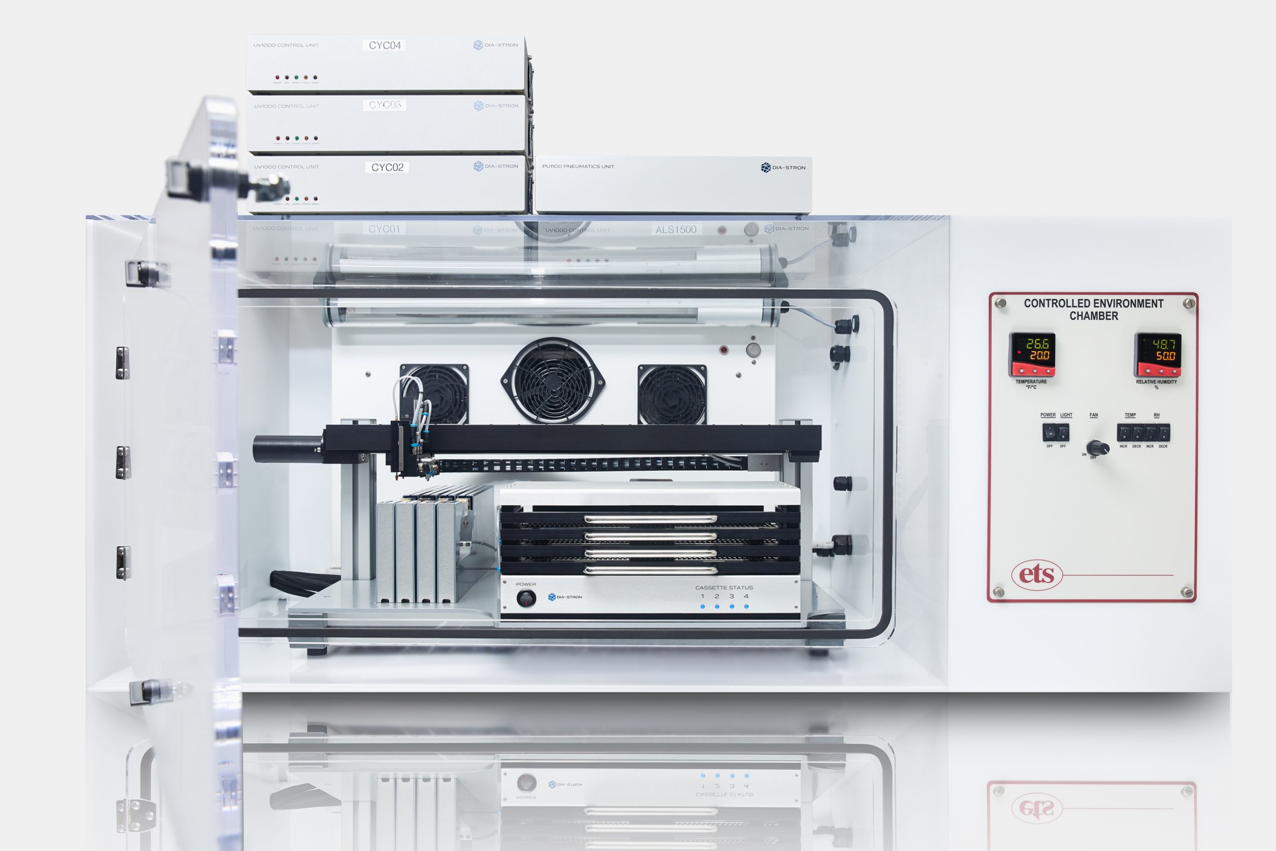Model 5533 – X-Large Integrated Environmental Chamber/Glovebox