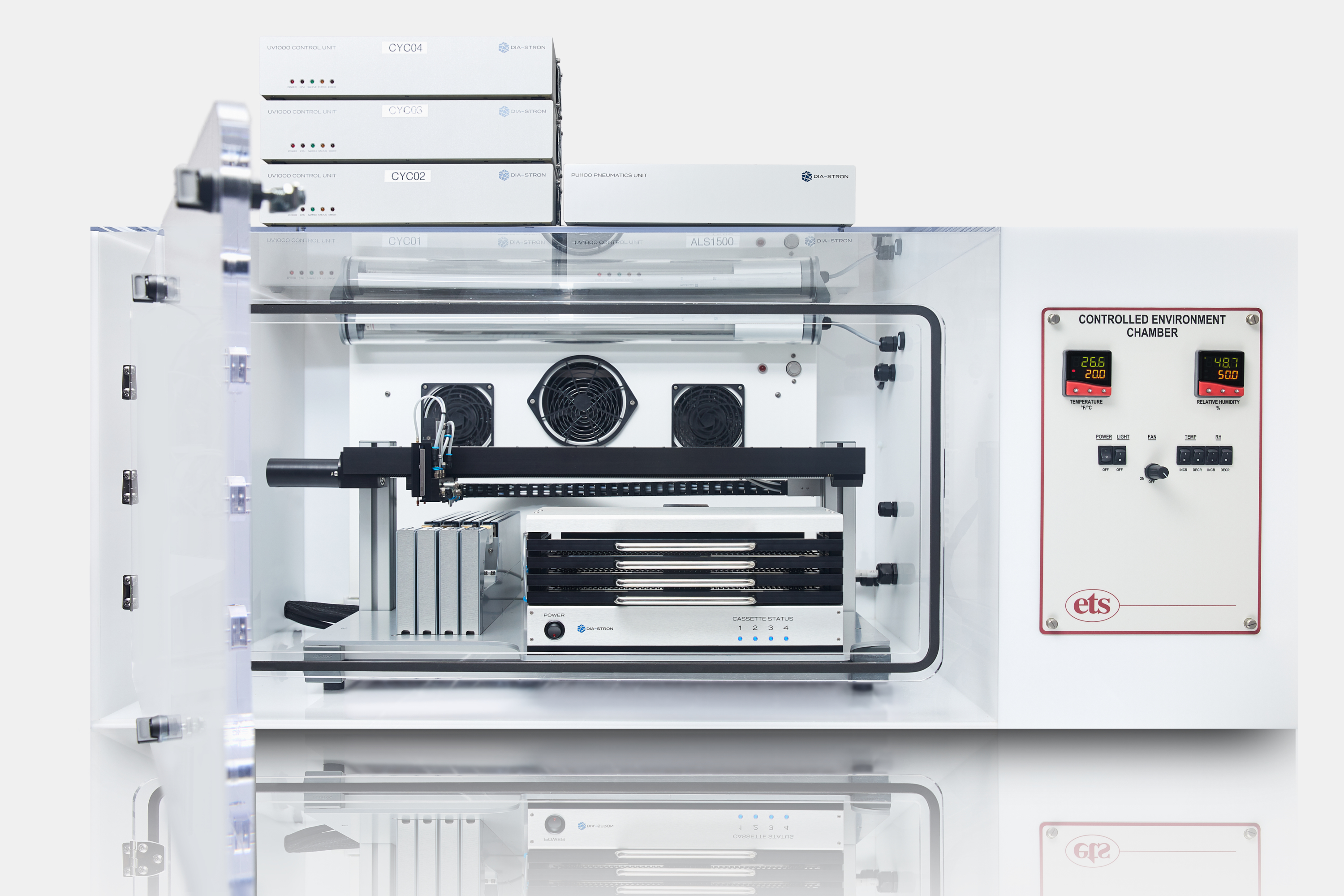 Model 5533 – X-Large Integrated Environmental Chamber/Glovebox